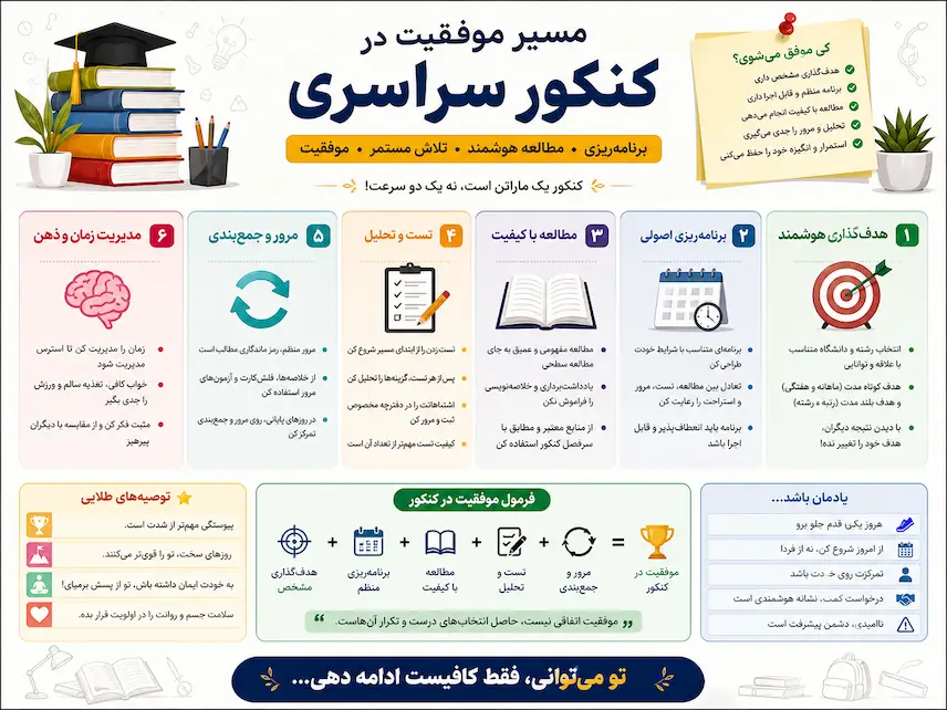 اینفوگرافیک آموزش کنکور سراسری