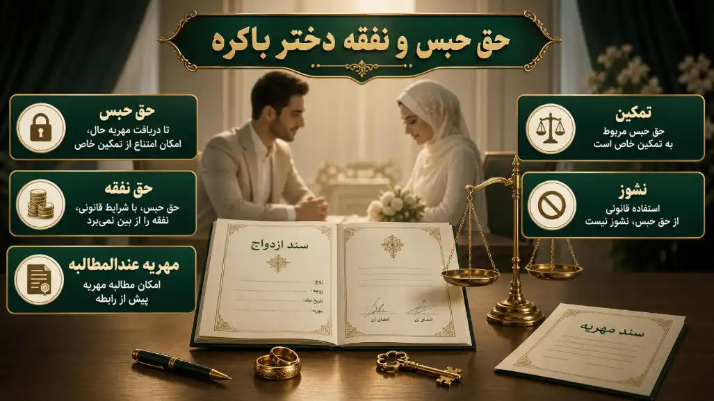 نفقه دختر باکره در دوران عقد